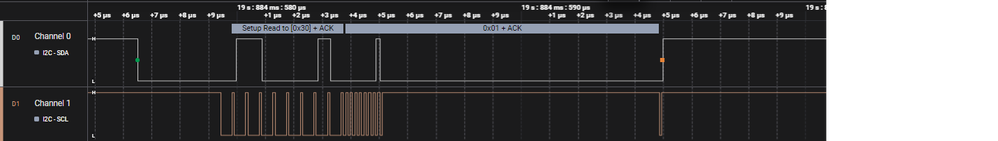 IBI with stop condition.png