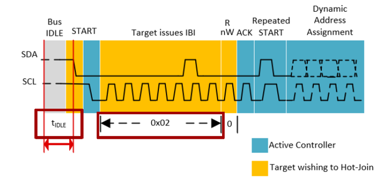 15. HJ (Hot-join).png 15. HJ (Hot-join).png