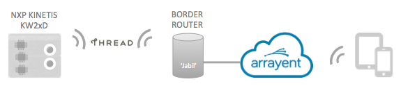 graphic-NXP-Arrayent.png graphic-NXP-Arrayent.png