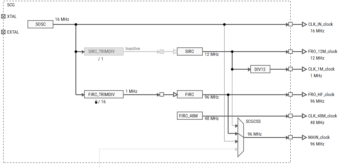 MCXA153 flash writing problem - NXP Community