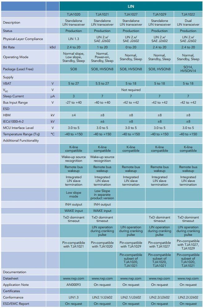 NXP LIN Transceivers.JPG