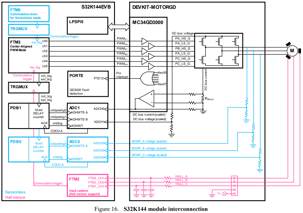 an issue with the provided example of MCSPTE1AK144_BLDC_6Step - NXP ...