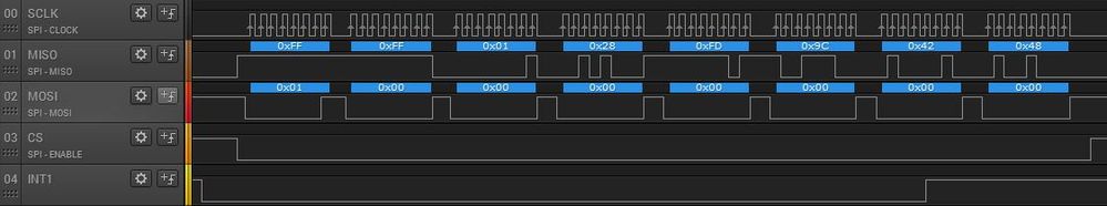 SPI Burst Read.JPG SPI Burst Read.JPG