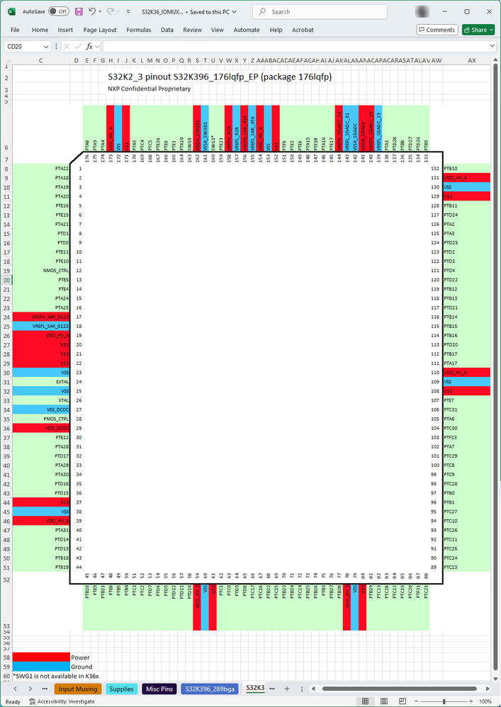 S32K396_176lqfp_EP S32K36_IOMUX.png