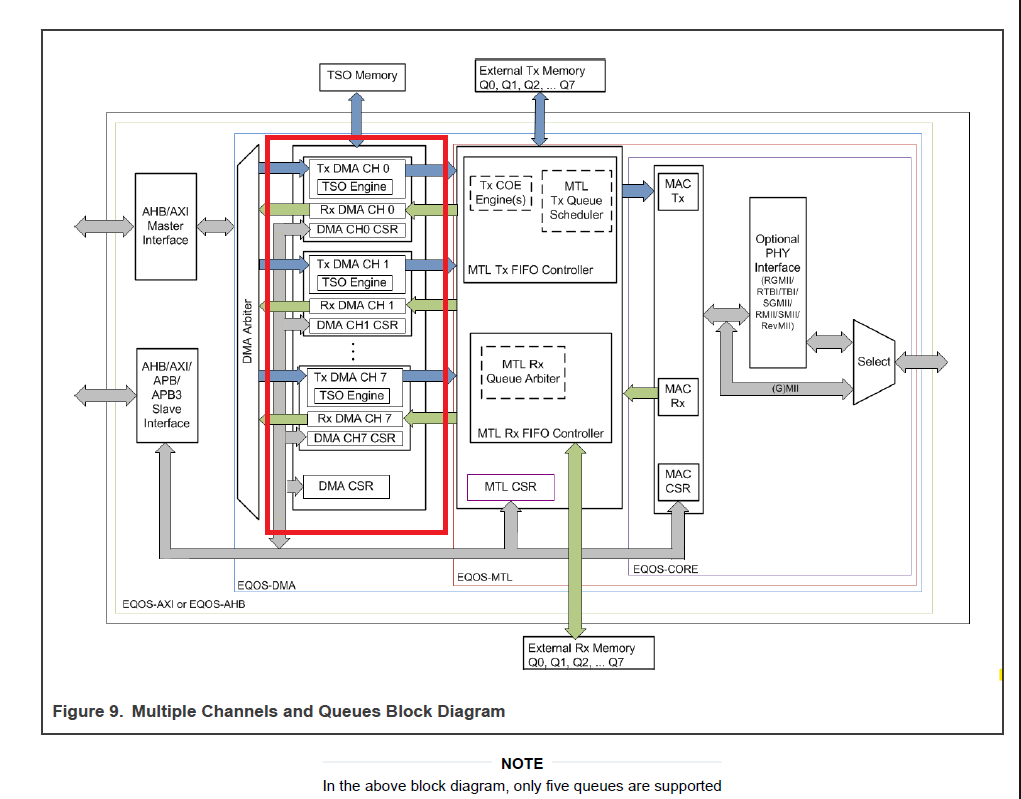 PFE subsystem bring up on S32G2 - NXP Community