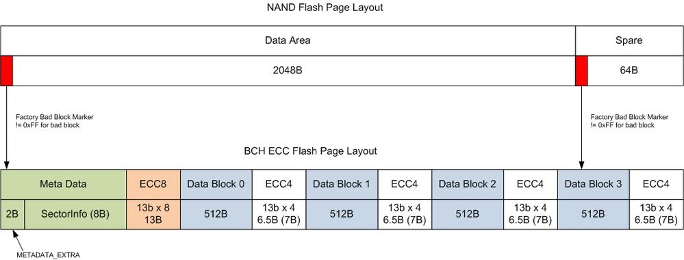 Flash ECC Layout 1.jpg