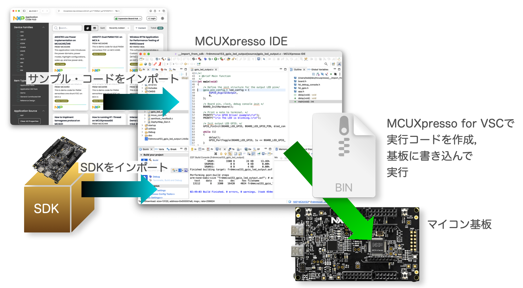 MCUXpresso IDEとSDKのインストール (日本語ブログ) - NXP Community