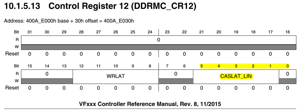 DDRMC_CR12.png