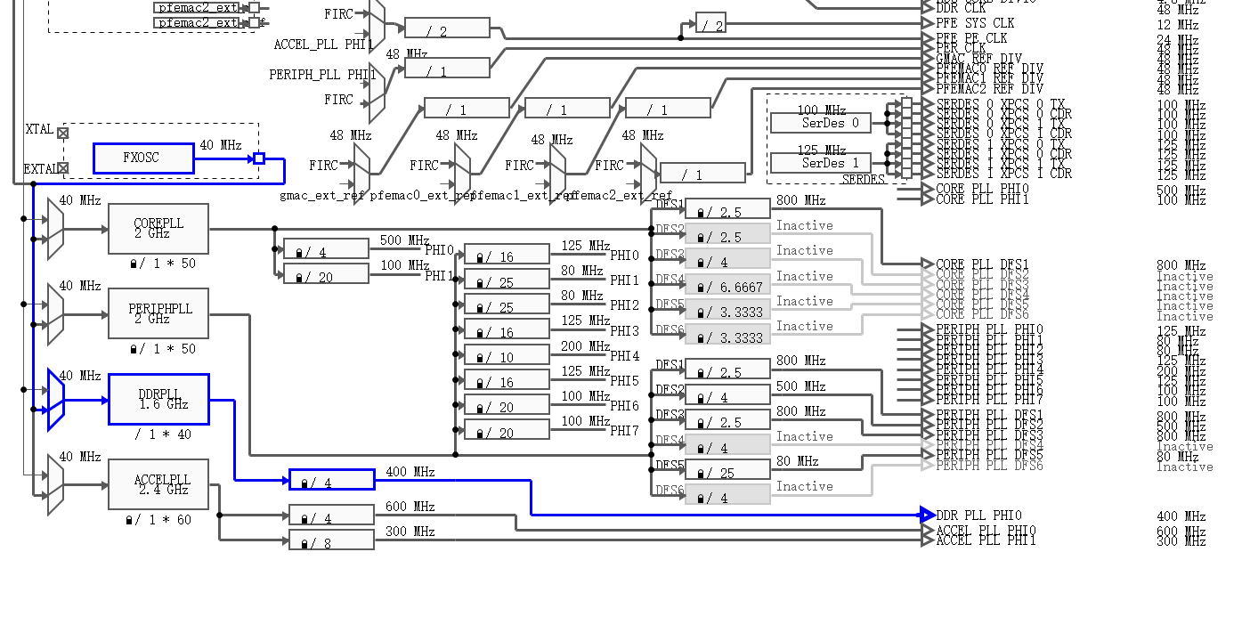 S32G2/G3 DDR Initialization on Cortex - M7 - NXP Community