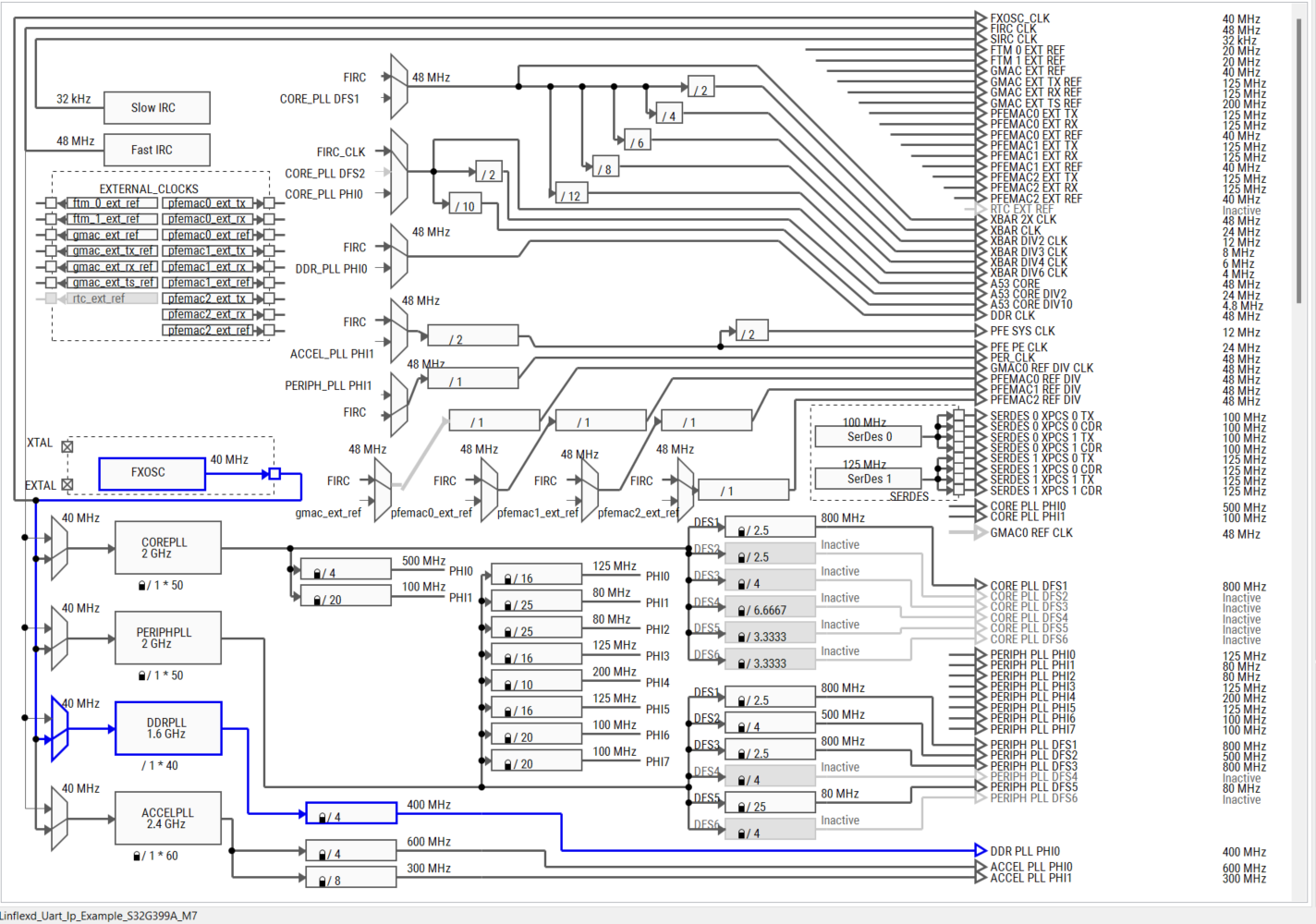 S32G2/G3 DDR Initialization on Cortex - M7 - NXP Community