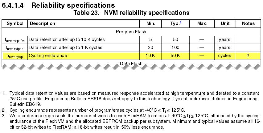 Flash_endurance.jpg Flash_endurance.jpg