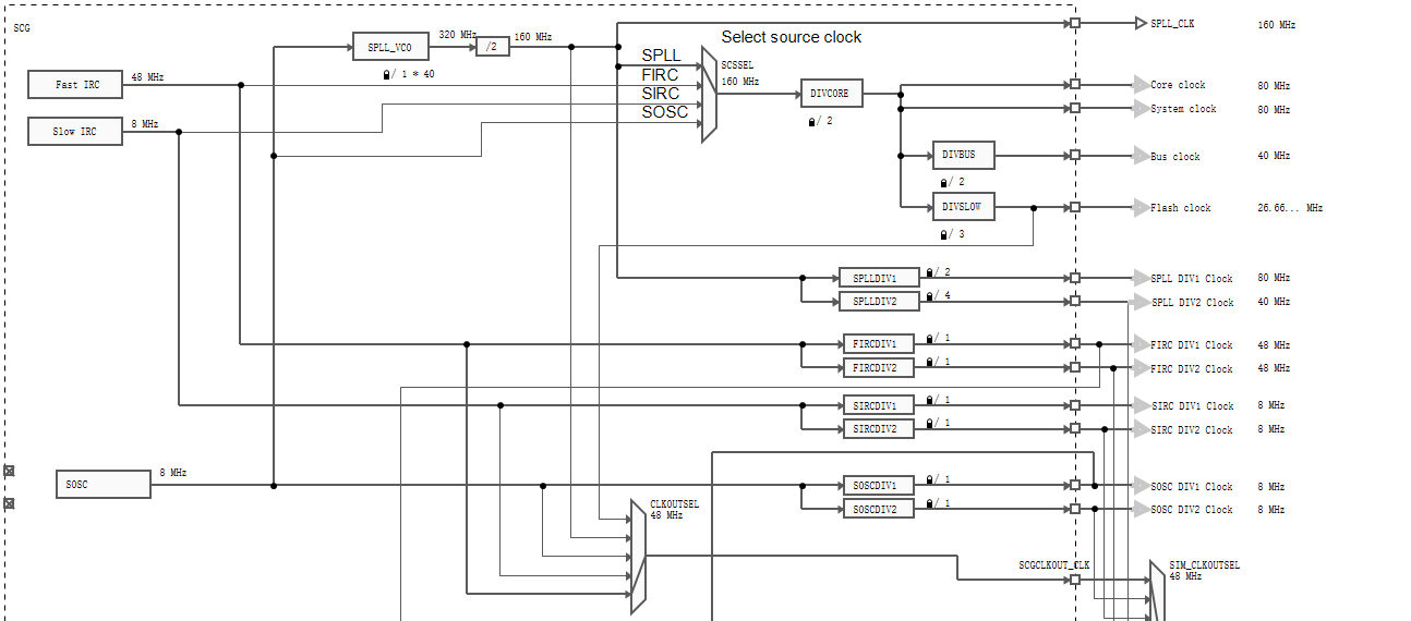 Solved: S32K144 CAN通讯异常 - NXP Community