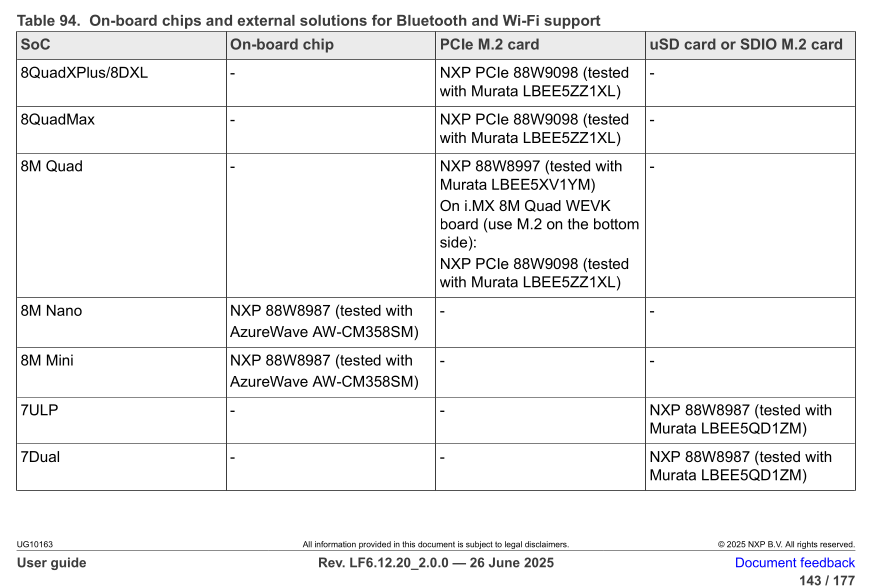 IMX8QM CPU X 88W8997 - NXP Community