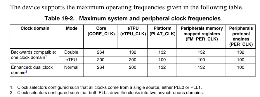 Re: MPC5777C DSPI SCK vs. MPC5674F - NXP Community