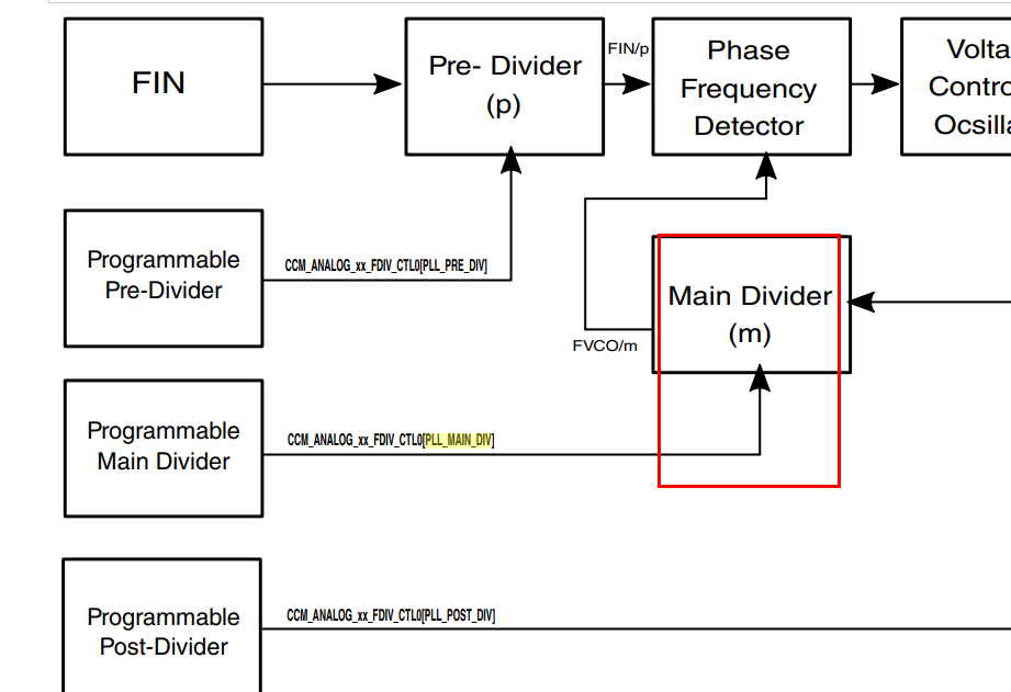 Re: PLL values (i.MX8 plus) - NXP Community