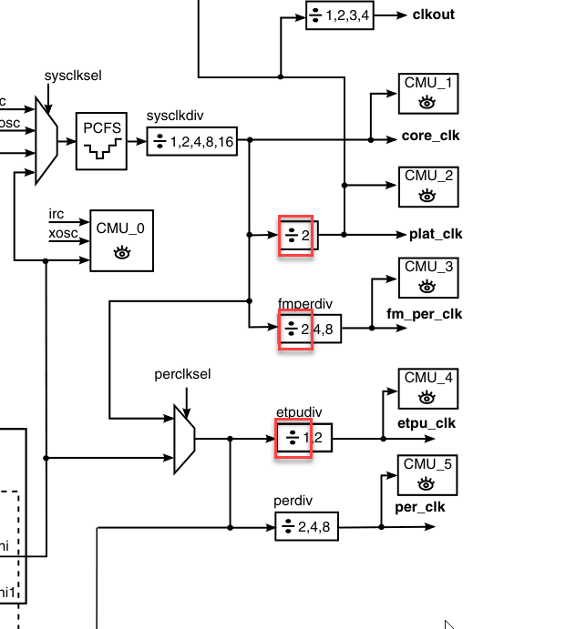 Re: MPC5777C DSPI SCK vs. MPC5674F - NXP Community