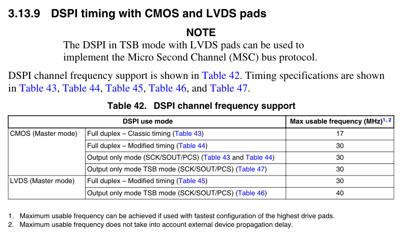 Re: MPC5777C DSPI SCK vs. MPC5674F - NXP Community