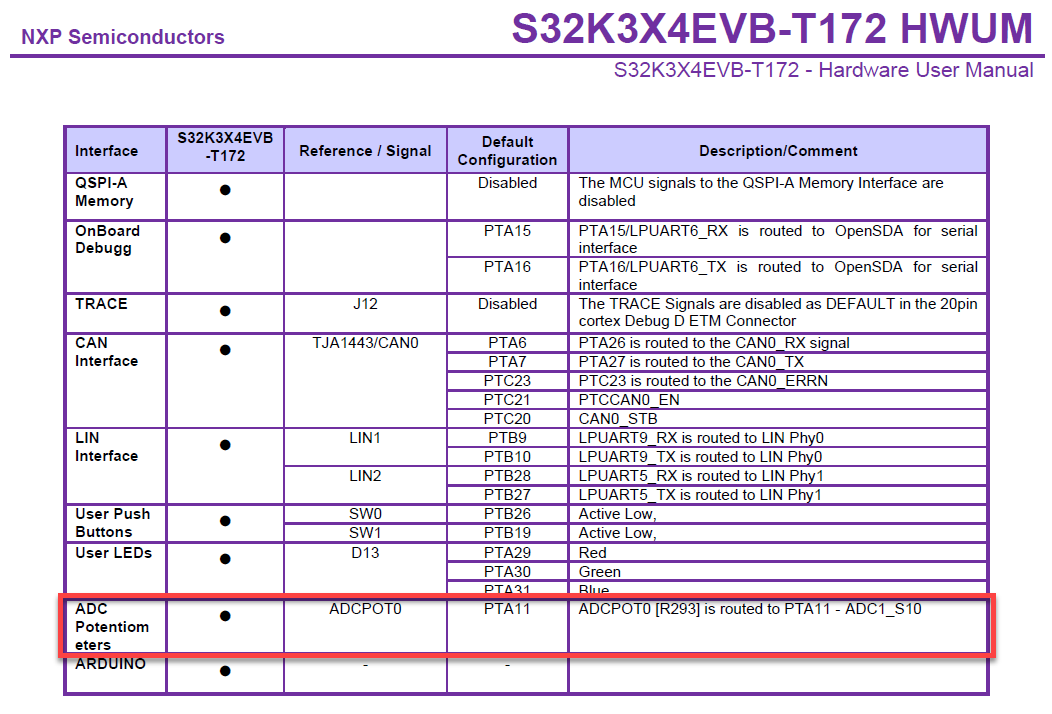 Solved: How to configure ADC pins - NXP Community