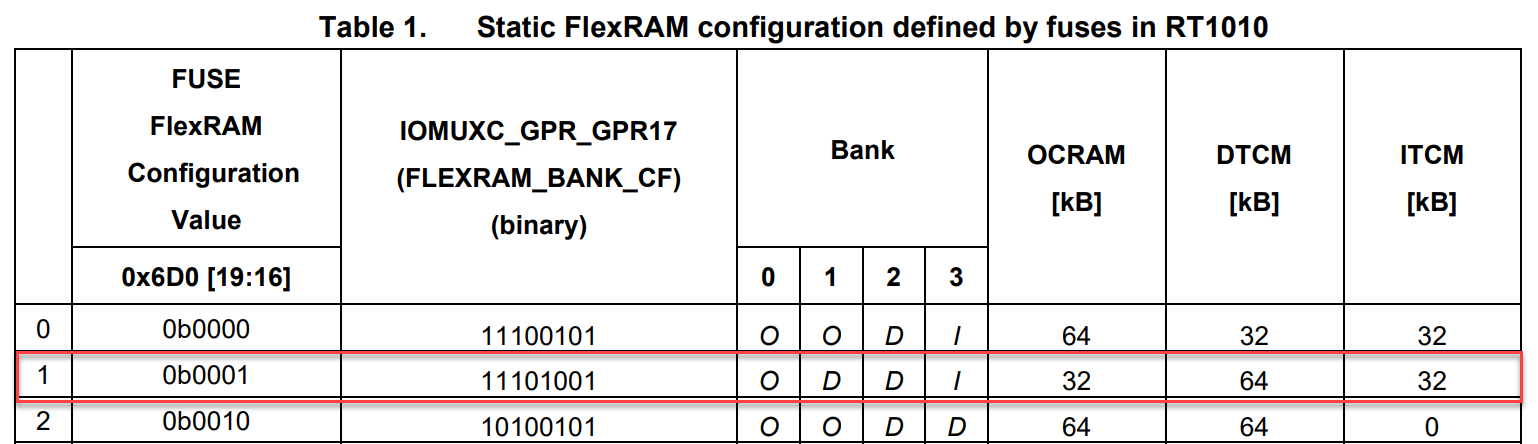 Problems debugging iMXRT1011 project - NXP Community