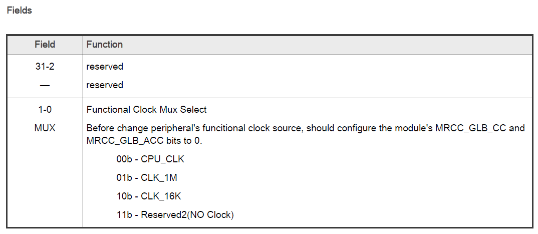 Solved: Problem to initialize Systick in FRDM-MCXA153 using peripherals ...