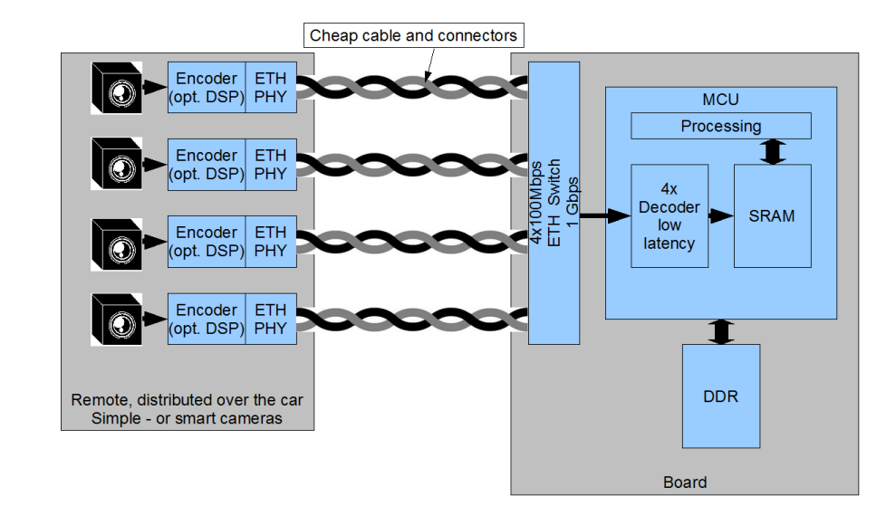 2269222_zh-CN - NXP Community