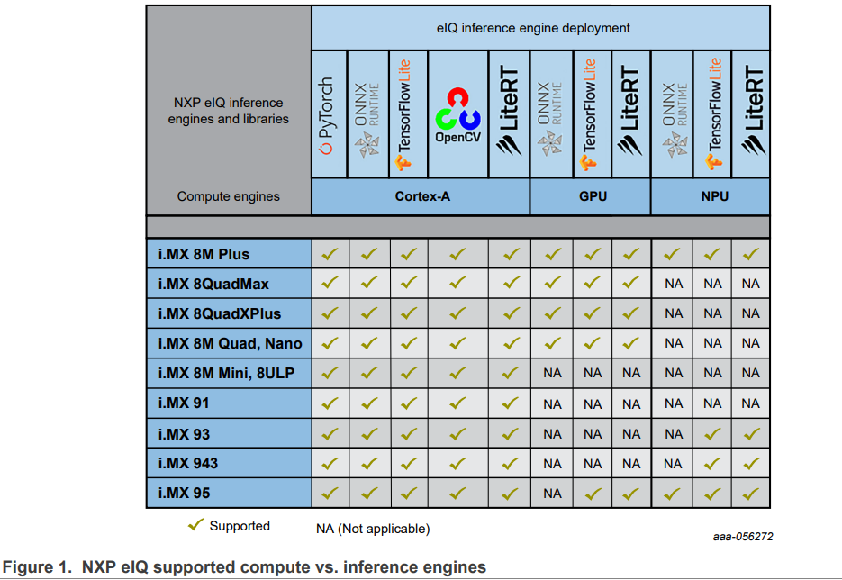 Hello NPU iMX9 guide on using the NPU and deploy to it