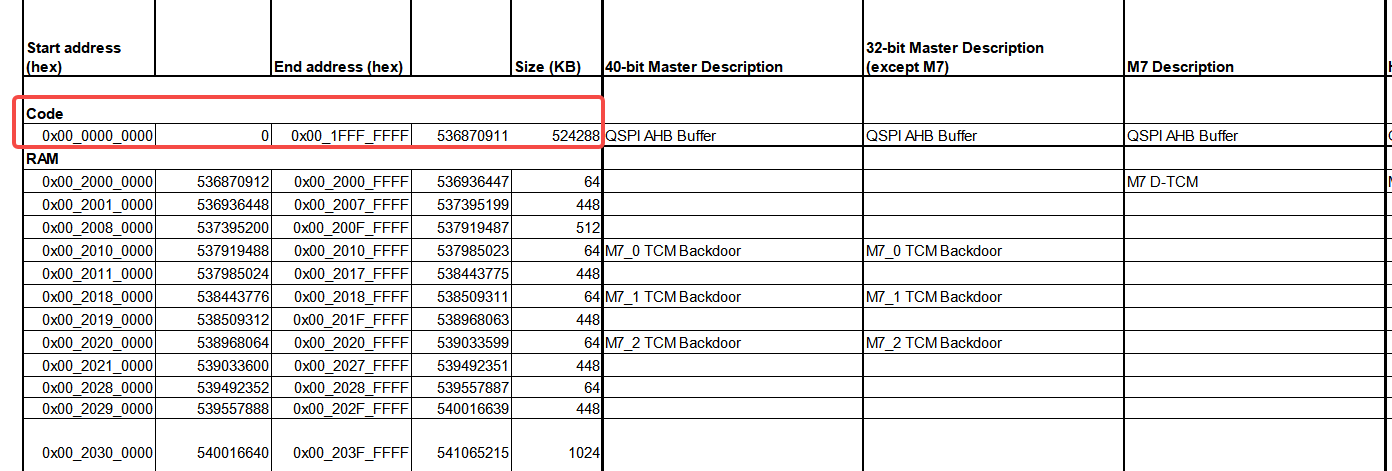 Solved: S32G274A qspi flash access anomaly - NXP Community