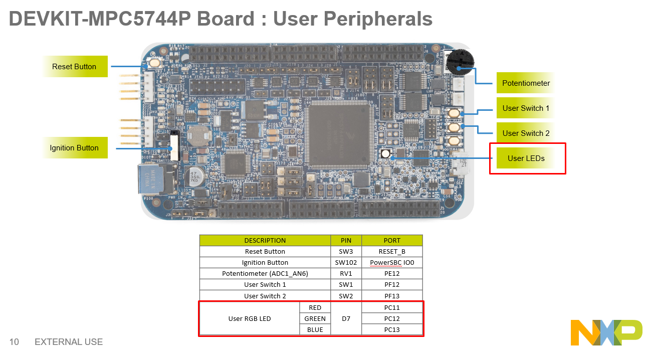 mpc5744p烧录不成功 - NXP Community