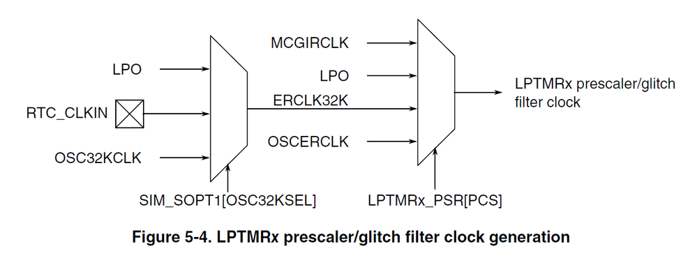 datasheet_LPTMR.png datasheet_LPTMR.png