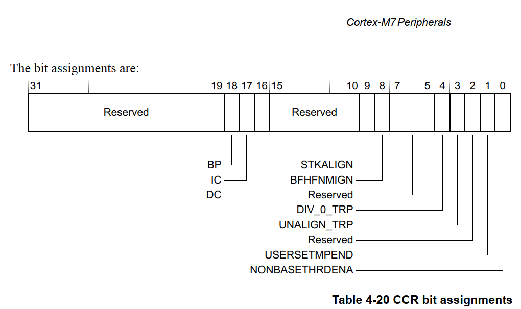 Solved: S32DS 3.6.4 Debugger Arm SCB->CCR register bits view not fully ...