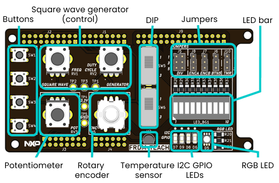 MCX Lab Expansion Boards - NXP Community