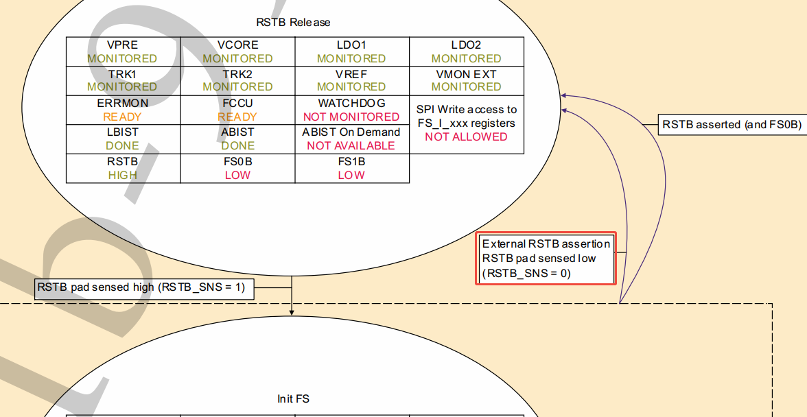 Solved: How to understand the reset pin diagram of FS26 - NXP Community