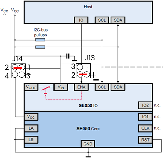 セキュアエレメントSE05xの使用方法 : Raspberry PiでのPlug and Trust