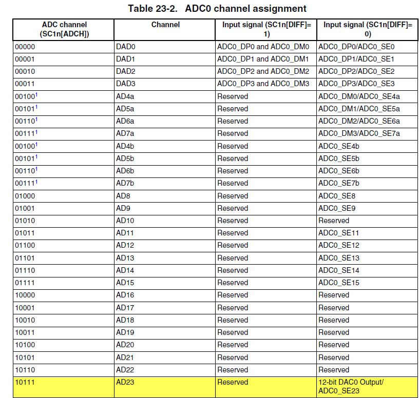 ADC Channel Table.jpg