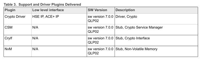 Solved: Crypto_43_HSE Driver for S32K3 RTD 7.0.0 - NXP Community
