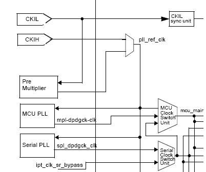 Clk_Generation.JPG Clk_Generation.JPG