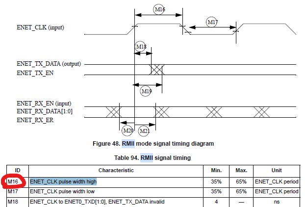 Solved: RMII ENET_CLK pulse width - NXP Community