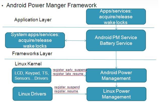 android_power_framework.JPG android_power_framework.JPG