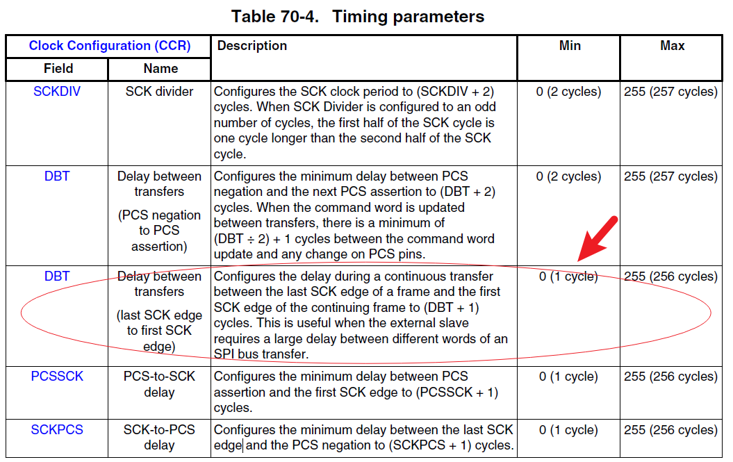 The LPSPI issue of RT1176 - NXP Community