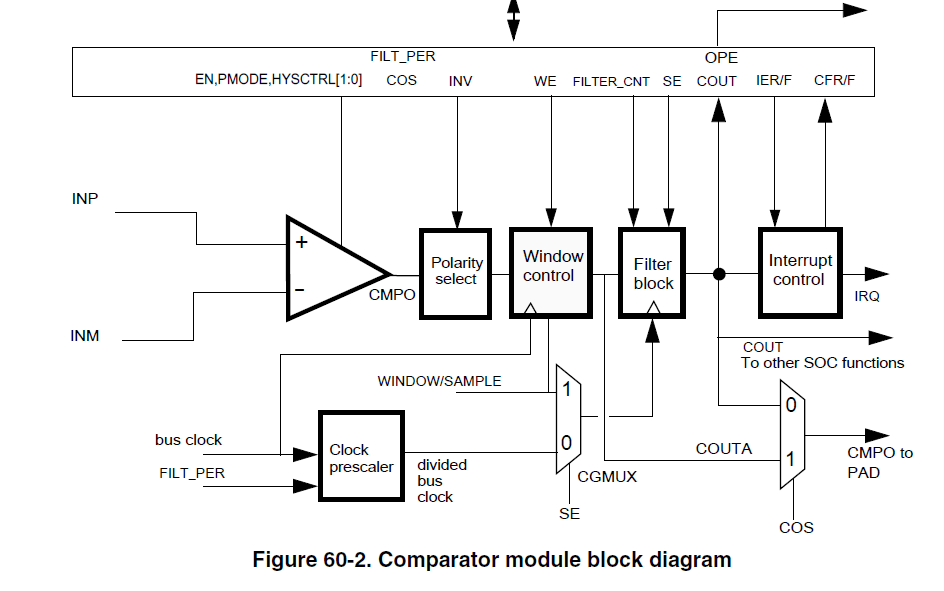 bus clock of Analog comparator - NXP Community