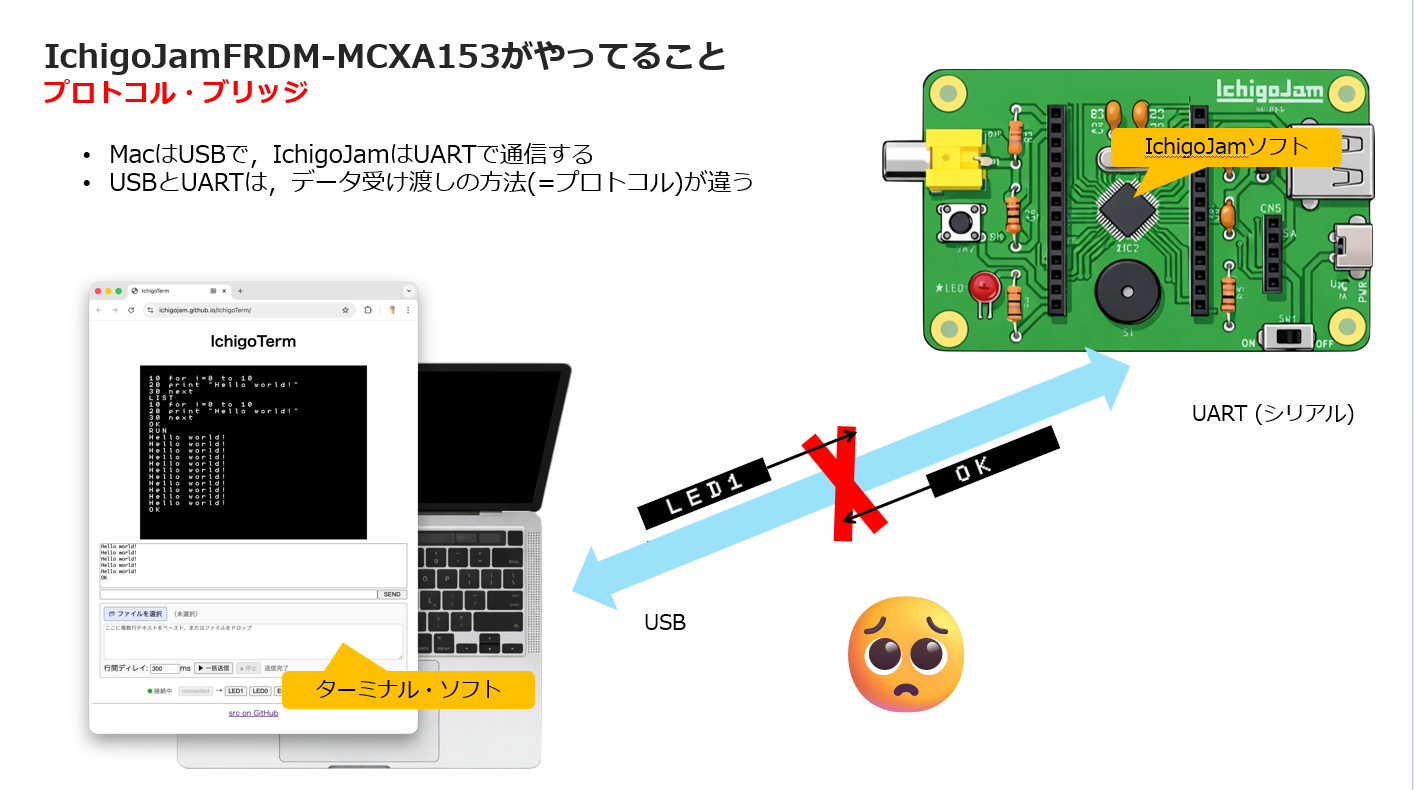 神山まるごと高専 ITブートキャンプ2026