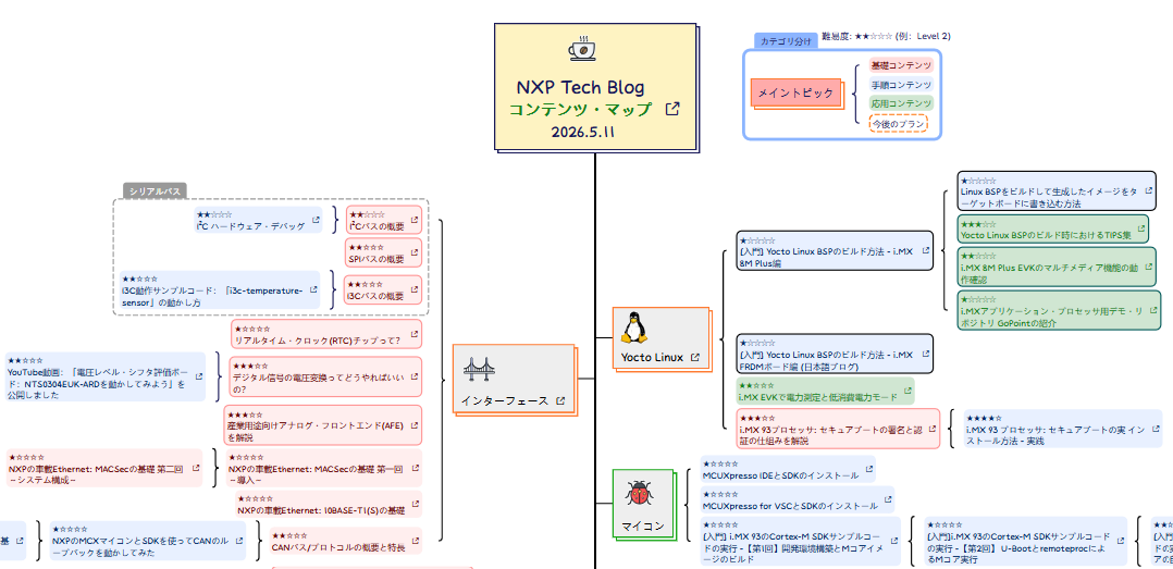 C.I.O プロフ確認必須 リクエスト3点 まとめ商品 まとめ売り C.I.O
