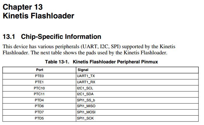 FlashLoader Table.jpg FlashLoader Table.jpg