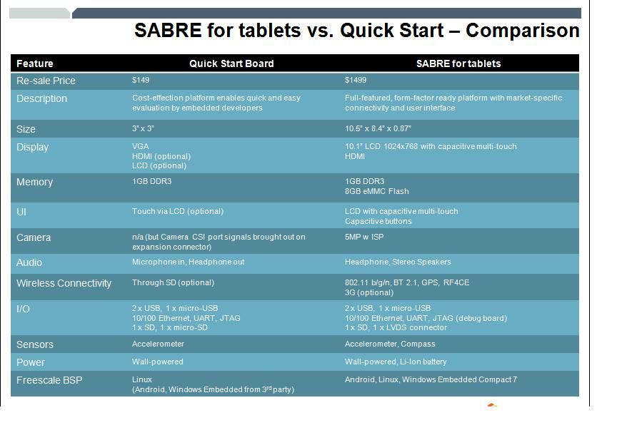 SABRE for tablets vs. QSB - Comparison.JPG