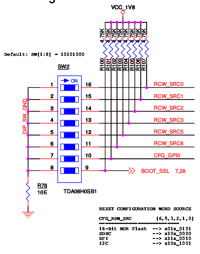 rcw_src_switch.png