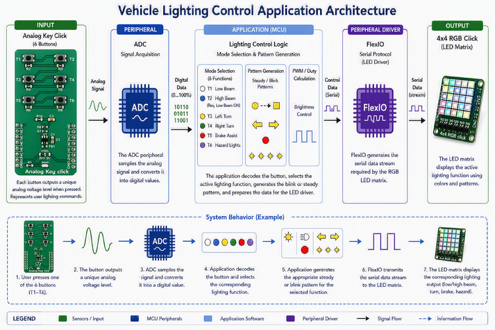 System_Architecture_Lights.png