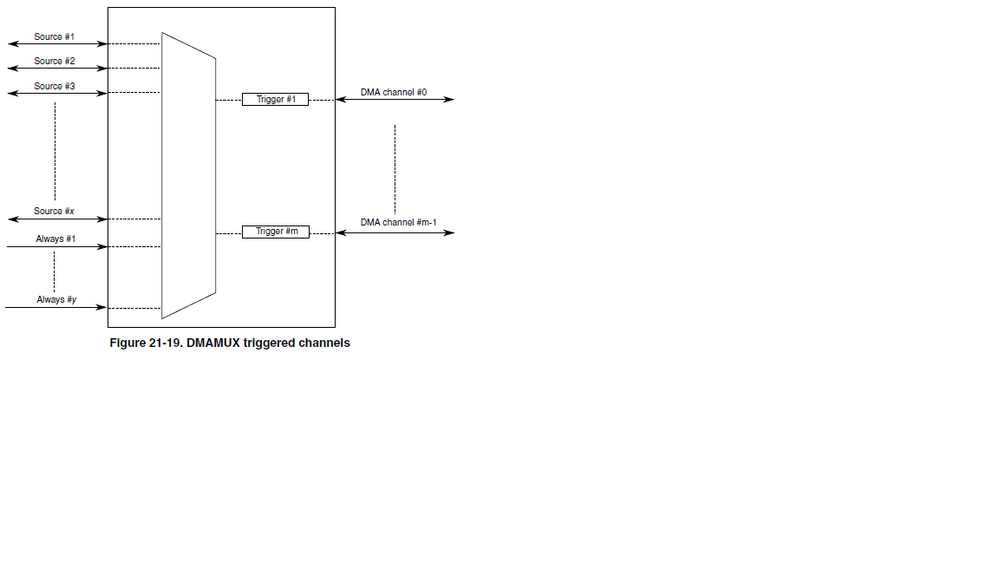 K64F_wrong_trigger_connections.png K64F_wrong_trigger_connections.png