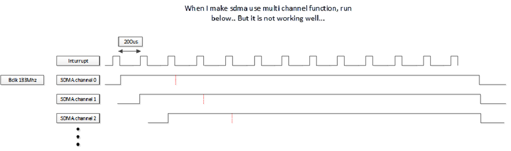 bad_sdma_signal.png