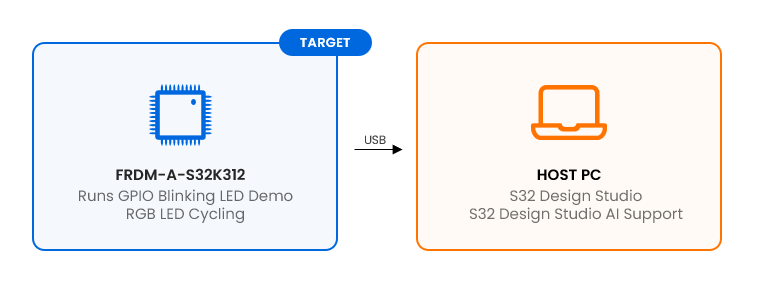 S32 Design Studio: Import and Build an Application Code Hub Project ...