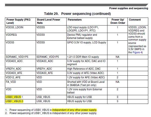 Vybrid VBUS.png Vybrid VBUS.png
